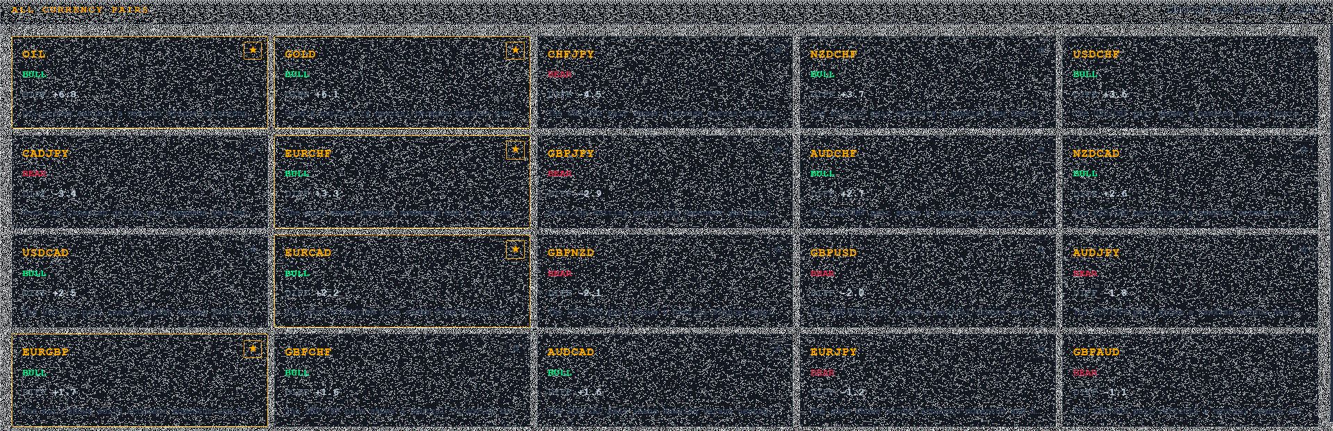 A 4-tier engine that ranks every G8 currency in real time.